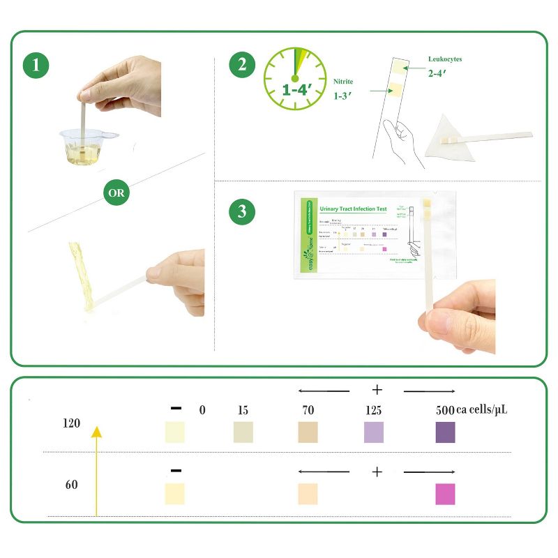 easy@Home Urinary Tract Infection Test Strips - 10ct