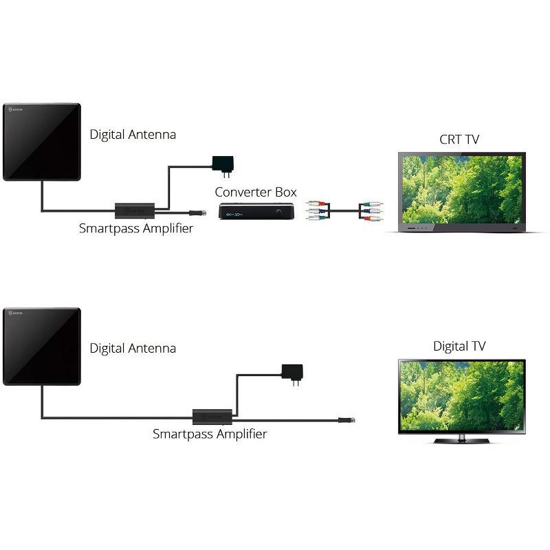 Antop AT-207B 4K HDTV Antenna - 50 Mile Flat Panel, Indoor Black, Omni-Directional Smartpass Amplified Antenna