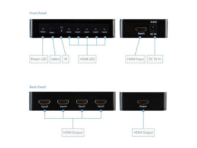 XtremPro 11007 HDMI Switch Ultra Slim 5x1 Ports, 5 in 1 out Aluminium w/ IR Remote & AC Adapter, Supports HDTV, 4K2K 1080P, 720P, Full 3D for PS, Xbox, Nintendo, Projector - Black