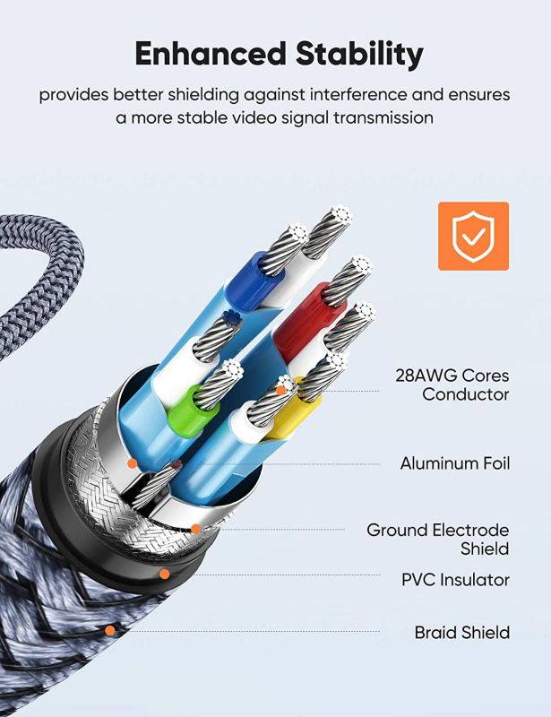 DisplayPort to DisplayPort Cable 6.6ft Nylon Braided -(4K@60Hz, 2K@165Hz) for Laptop PC TV and More