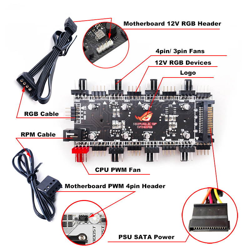 4-Pin PWM & 12V RGB Controller 2-In-1 Hub 8 Ports,4Pin Fan & Mistic Light Sync Adapter with PMMA Case and Magnetic Standoff for Cooling Radiator & ASUS/MSI LED Strip - SATA Powered
