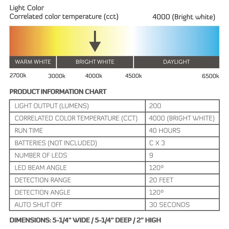 Brilliant Evolution Wireless Motion Sensor LED Ceiling Light White