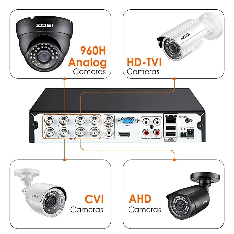720p 8 Channel HDTVI 1080P Lite Video Surveillance DVR Recorders with Hard Drive 1TB P2P Technology QR Code Scan Remote AccessMotion DetectionHybrid Capability 4in1AnalogAHDTVICVI