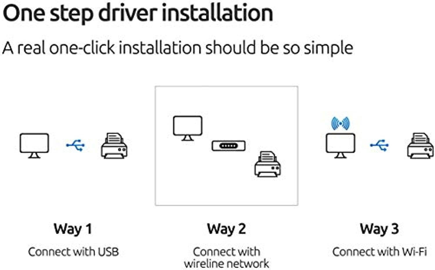 Pantum Multifunction (Print Copy Scan) Monochrome Laser Printer with Wireless Duplex Two-Sided Printing, Networking  and  USB 2.0(33PPM, M29DW-W5M23A) (M29DWW5M23A)