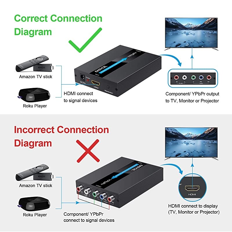 HDMI to Component Converter with HDMI and Component Cables, 1080P Aluminum HDMI to RGB Converter, HDMI to YPbPr 5RCA Converter with Scaler Function