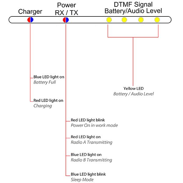 Surecom SR-628 Cross Band Duplex Repeater Controller with Radio cable