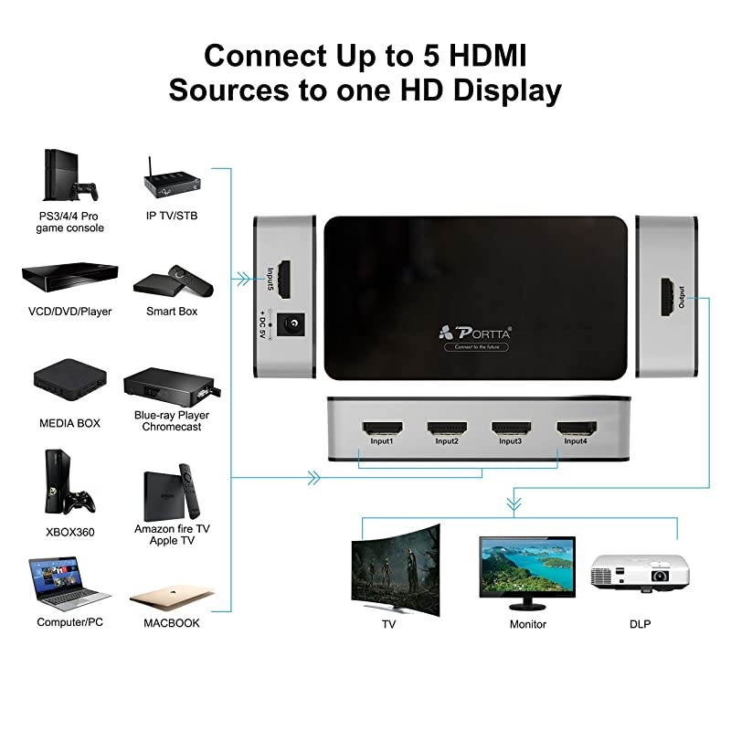 HDMI Premium 5 Port 5X1 Switch/Switcher Version 2.0 4K x 2K @60Hz Full 3D Support HDCP 2.2 for Input DVD PS4 Blue-Ray to Output HDTV