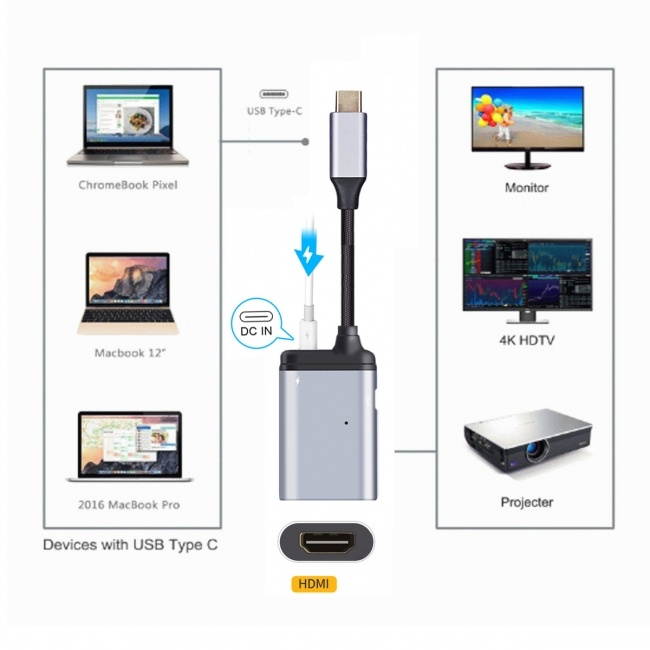 Chenyang USB-C Type C to HDMI Converter HDTV Adapter 4K 60hz 1080p with Female PD Power Port
