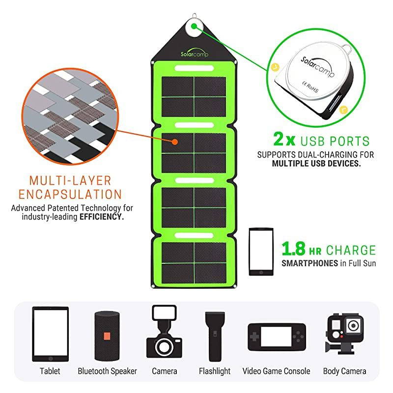 Solympic Hue &ETH; Portable Waterproof Flexible Folding Charger with CIGS Panels &ETH; 76W Dual USB Charging Ports &ETH; for Quickly Charging Electronic Devices Green