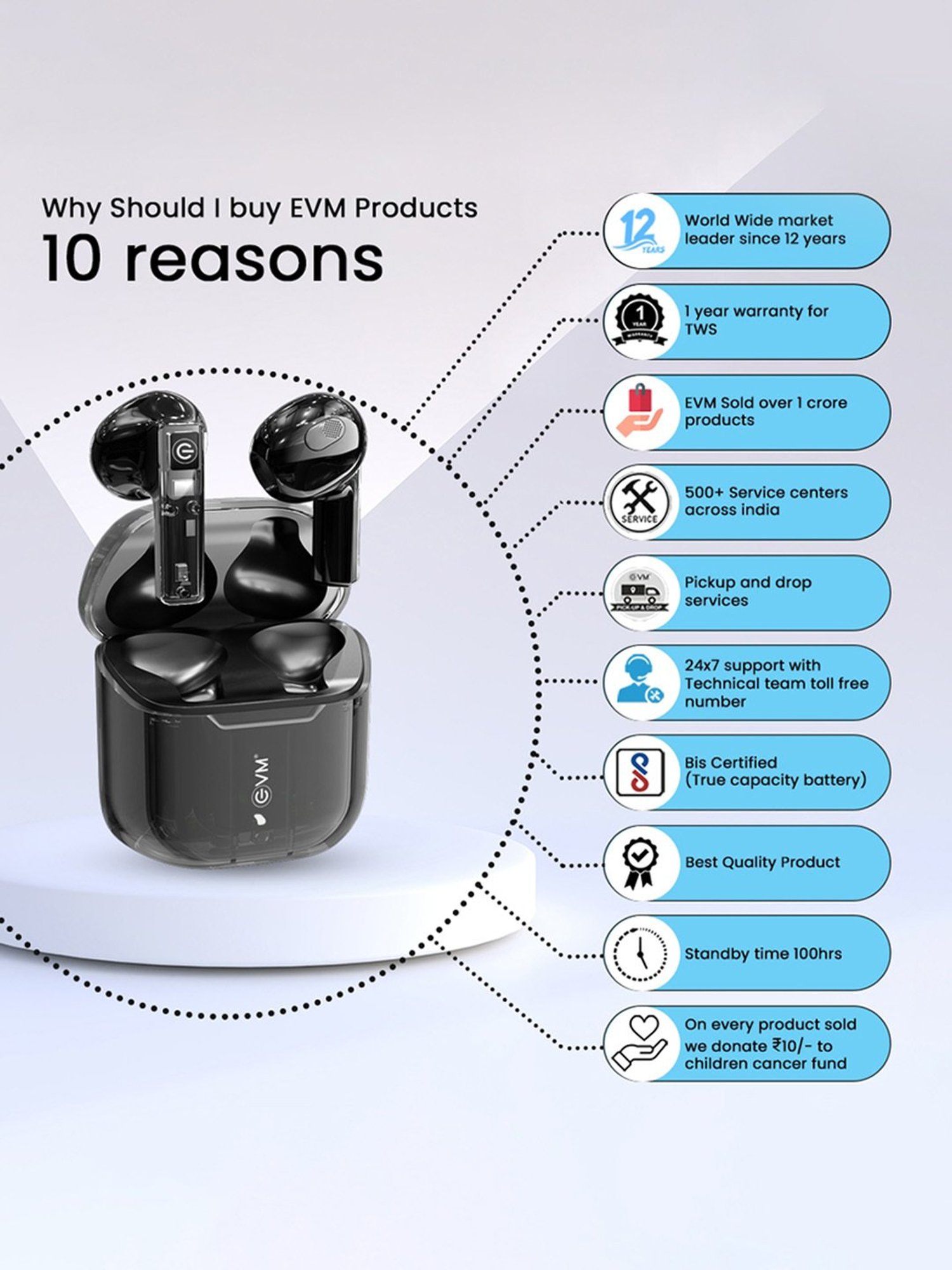 EVM ENBUDS TWS Bluetooth Earbuds with Standby Time Upto 100Hrs, BT V5.3 (Black)