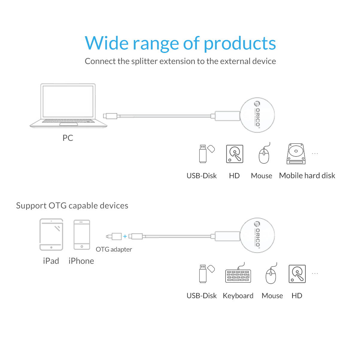 ORICO Portable USB-C Type-C 3 USB Ports Laptop Docking Stations USB3.0-C x 1,USB3.0-A Port, 4K HDMI Type-A, USB HUB Charge Transfer Extend for MAC, PC, Laptop, Windows XP and Linux