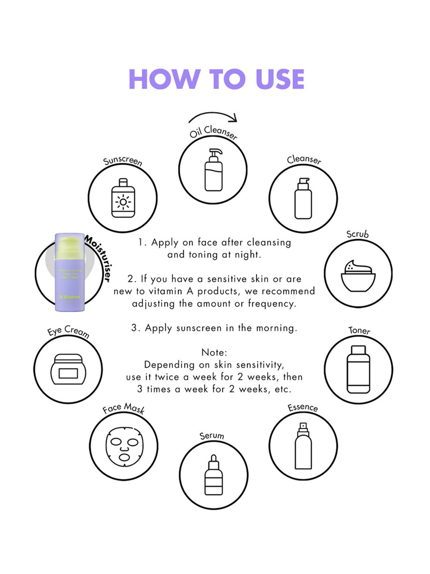 By Wishtrend Vitamin A-mazing Bakuchiol Night Cream - 30 gm