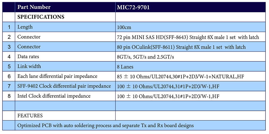 Innocard Mini SAS HD (SFF-8643) 8-Lane to OCulink (SFF-8611) 8-Lane Cable