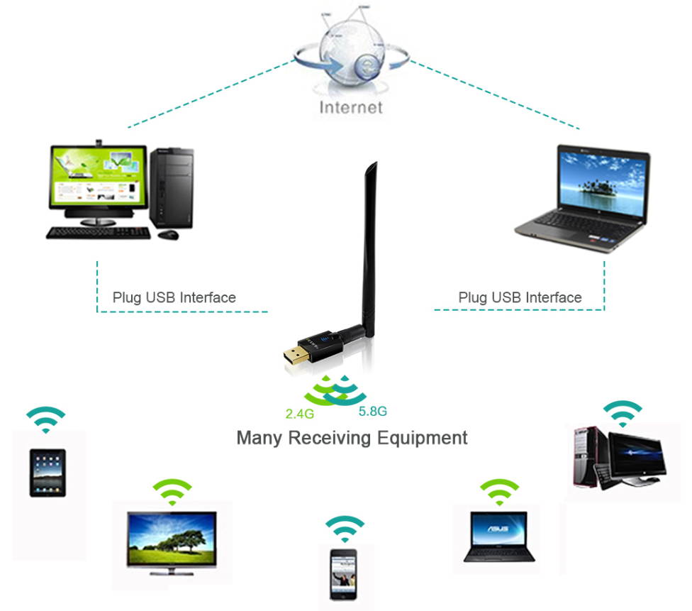 EDUP Wifi Adapter Ac600Mbps Wireless Usb Adapter 5ghz /2.4ghz Dual Band 600mbps Usb Adapter 2dBi External Antennas Supports Windows Xp Win Vista Win 7 Win 8.1 Win 10 Mac Os