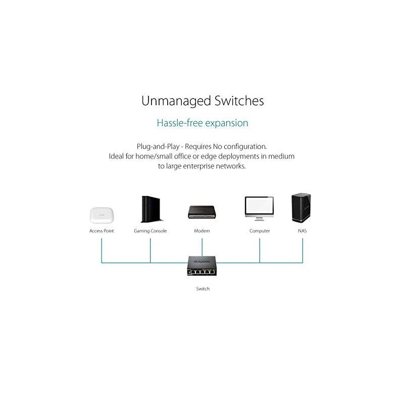Ethernet Switch 5 Port Gigabit Unmanaged Metal Desktop Plug and Play Compact DGS105