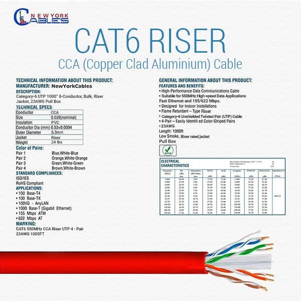 Cat6 Riser (CMR) 1000ft - 23AWG 4 Pair, Solid 550MHz, Noise Reducing Cross Separator, 10 Gigabit Speed, Unshielded Twisted Pair (UTP), Bulk Ethernet Cable White