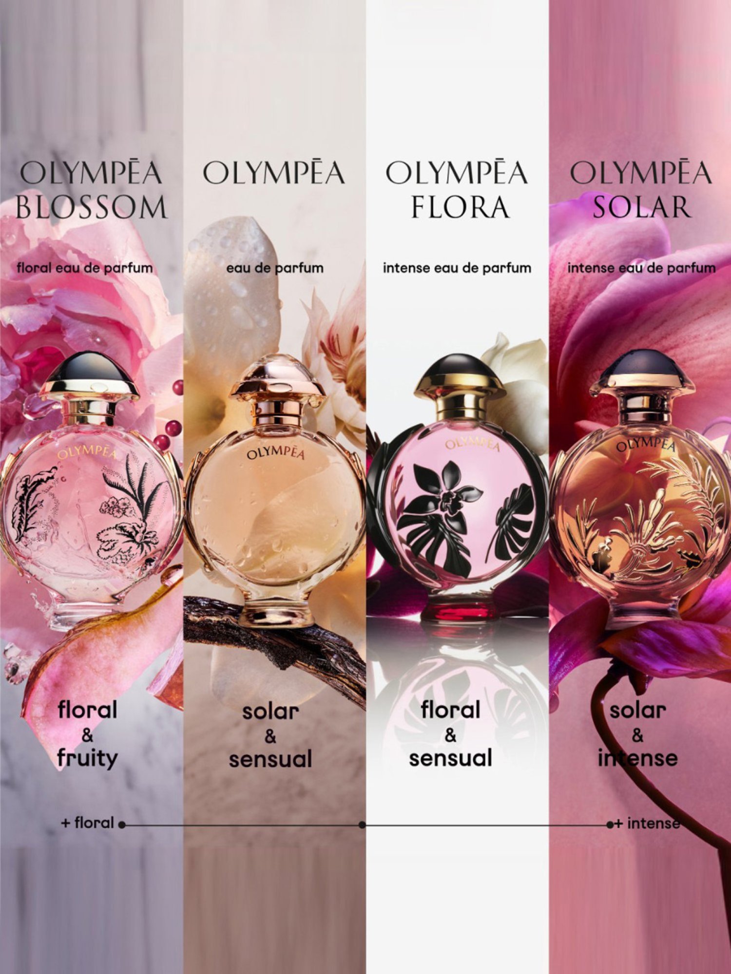 Rabanne Olympea Eau de Parfum for Women - 80 ml