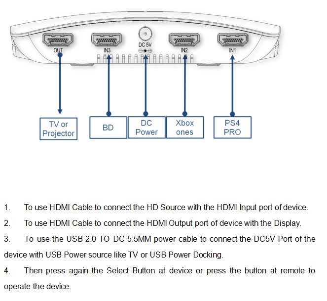 3 Port HDMI 2.0 4K/60HZ HDR HDCP2.2 18Gbps Switcher