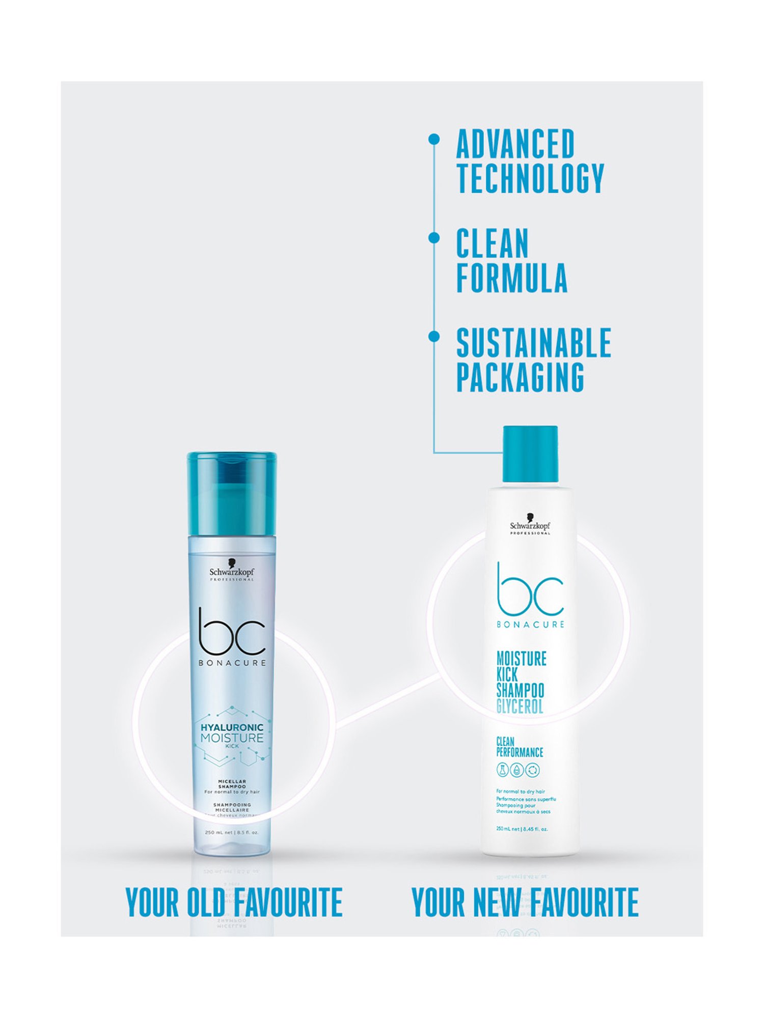 Schwarzkopf Professional Bonacure Moisture Kick Shampoo with Glycerol - 250 ml