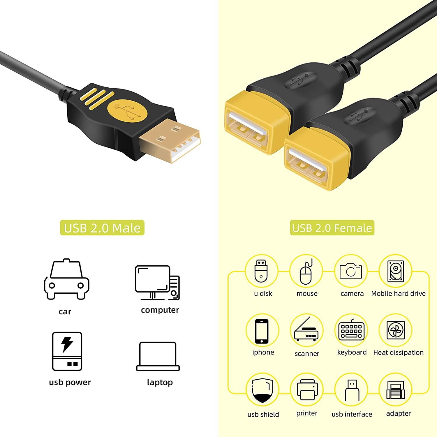 USB SplittersFAOTUR USB Splitter Y Cable 1 Male to 2 Female Hub Power Cord Extension Adapter for MacBook Laptop Mice Keyboards Cameras Phone Charging USB Flash Drives and More
