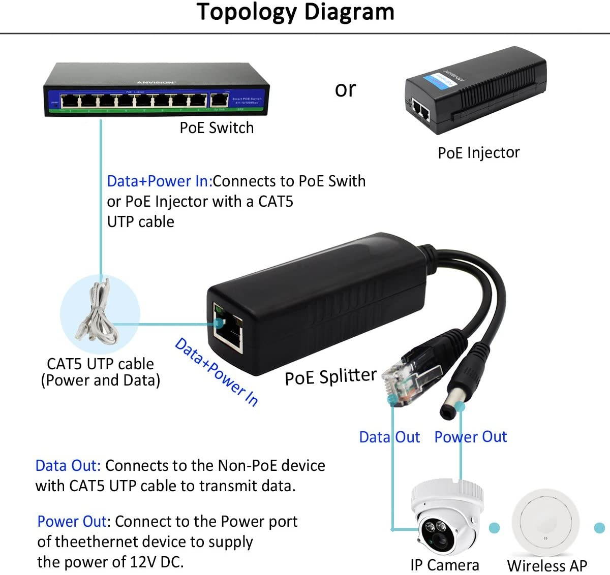 ANVISION 2-Pack Active PoE Splitter Adapter IEEE 802.3af Compliant 10/100Mbps DC 12V Output for IP Camera Wireless AP Router Voip Phone AV-PS12