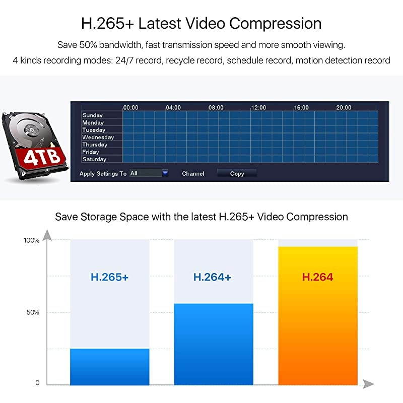 H.265+ 1080p 16 Channel Security Camera System,16 Channel CCTV DVR with Hard Drive 4TB and 12 x 1080p Indoor Outdoor Dome Camera, 80ft Night Vision, 105&deg; View Angle, Remote Control, Alert Push