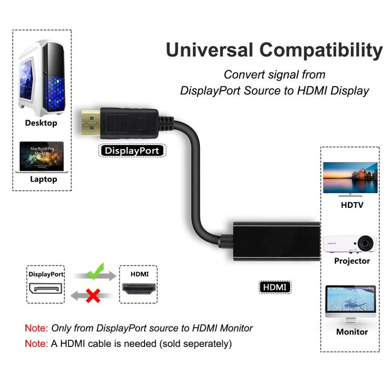 DisplayPort Cable with Latches MM DP to DP 1080p 50ft P580050