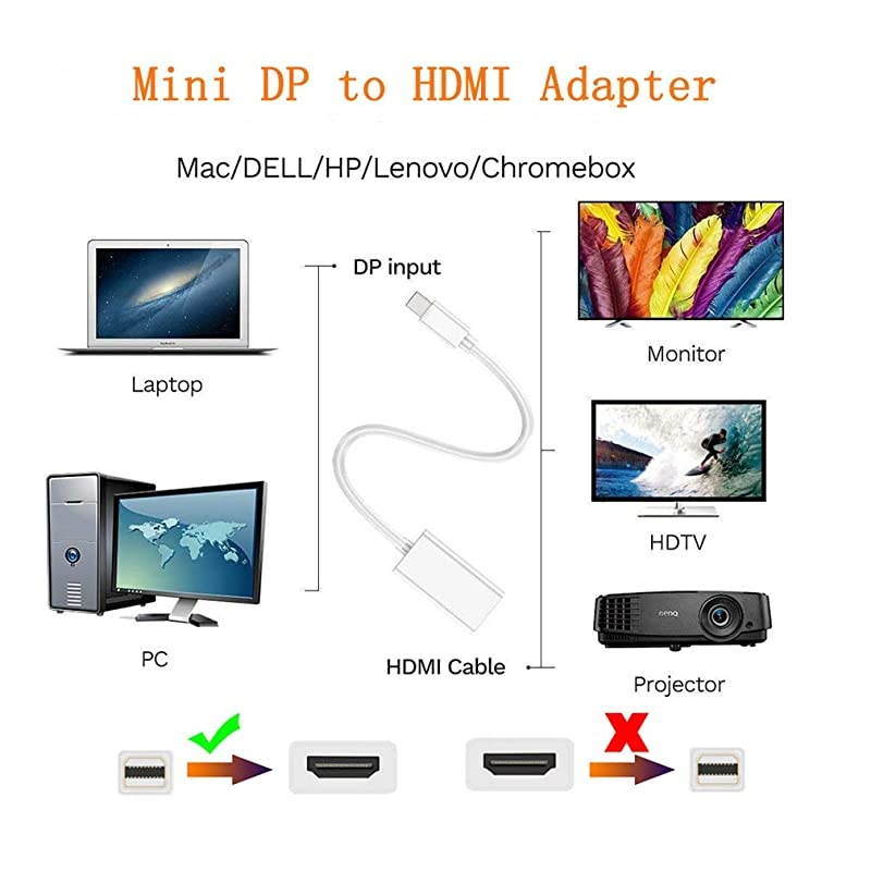 Mini DisplayPort to HDMI Adapter,  Thunderbolt to HDMI Converter for MacBook Air/Pro, Microsoft Surface Pro/Dock, Monitor, Projector and More (2-Pack, White)