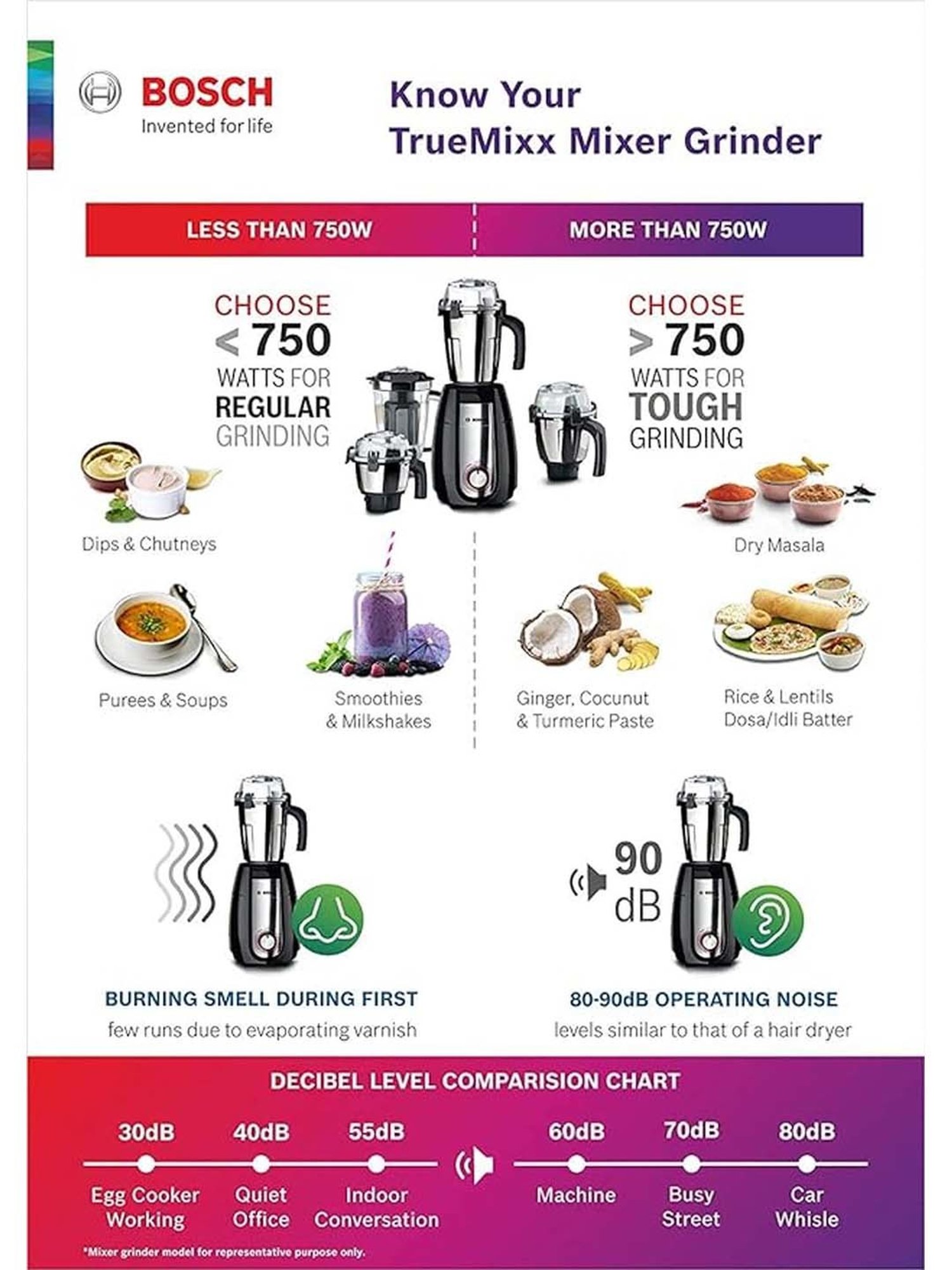 Bosch 500W Mixer Grinder with 3 jars