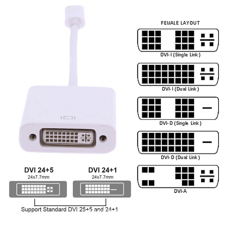 USB to DVI Adapter Type C(Thunderbolt 3) to DVI Converter, USB C to DVI Video Adapters for Apple New MacBook [2015 ,2016,2017]