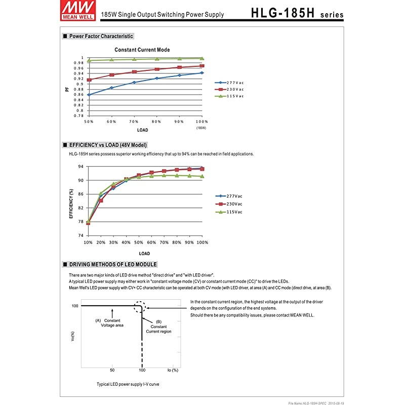 LED Driver Single Output Switching Power Supply 54 Volts 345 Amps 27 54 Volts Model A 185W HLG185H54A