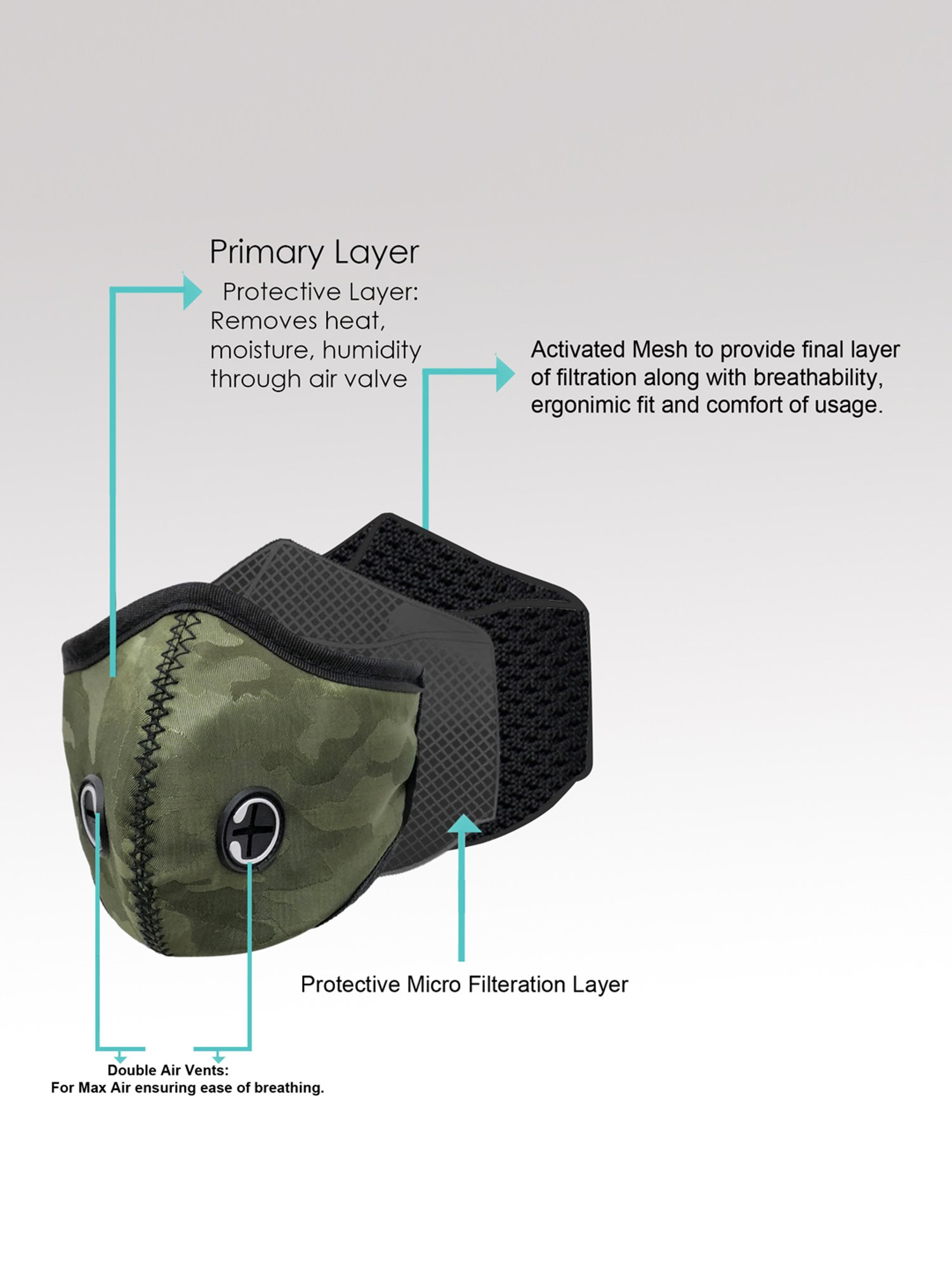 Lion crown Reusable 5 Layered N95 Face Masks - Pack of 5