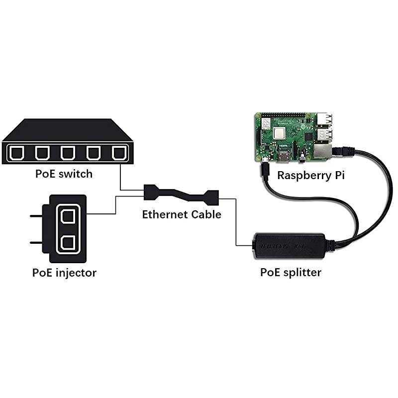 IEEE 802.3af Micro USB Active PoE Splitter Power Over Ethernet 48V to 5V 2.4A for Tablets, Dropcam or Raspberry Pi (48V to 5V 2.4A)