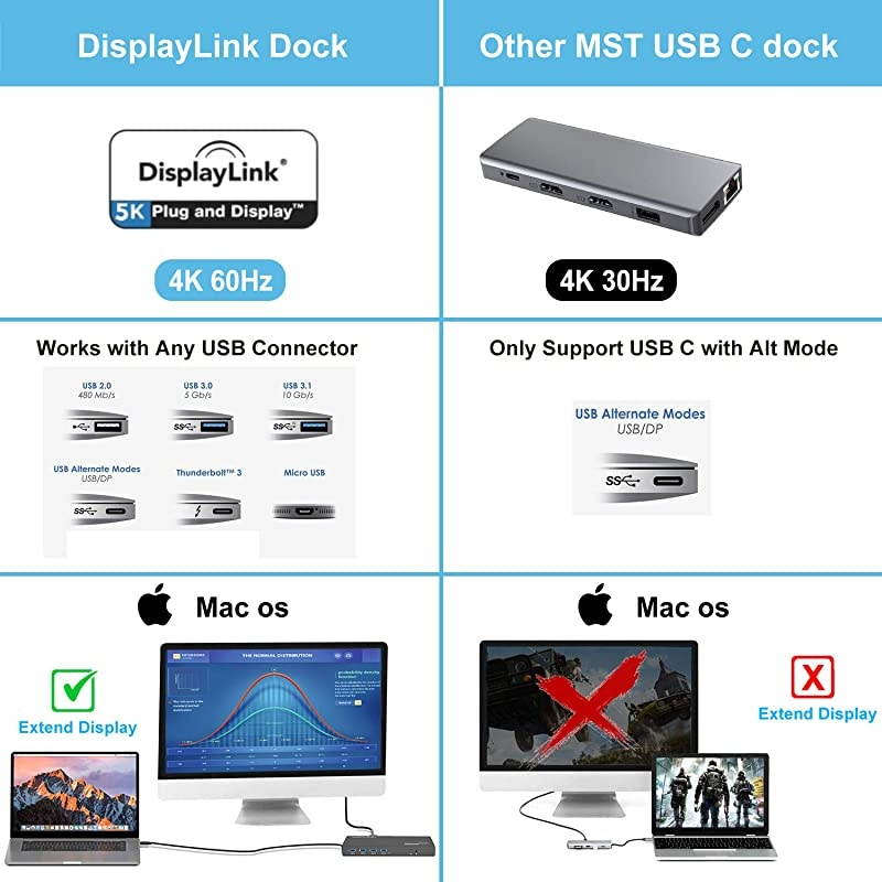 USB C Dual 4K DP/HDMI Laptop Docking Station with 65W Power Delivery, Single 5K/ Dual 4K @60Hz for Specific USB-C and Thunderbolt 3 Windows and Mac Systems ( 2xDP 1.2, 2xHDMI 2.0, 5xUSB, LAN)