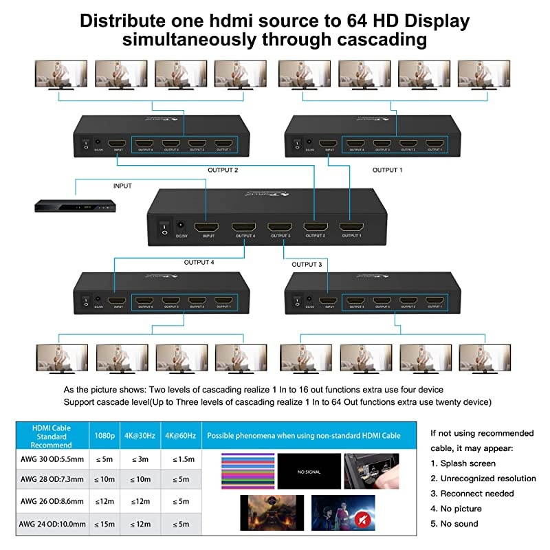 Premium HDMI Splitter 1X4 4 Port V2.0 with HDCP Key 4Kx2K@60Hz with EDID HDCP2.2