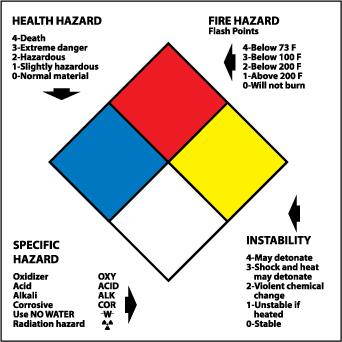 NMC HMS12ALV-RIGHT TO KNOW LABELS, WRITE ON NFPA, 2X2, PS VINYL, 250/ROLL (1 ROLL)