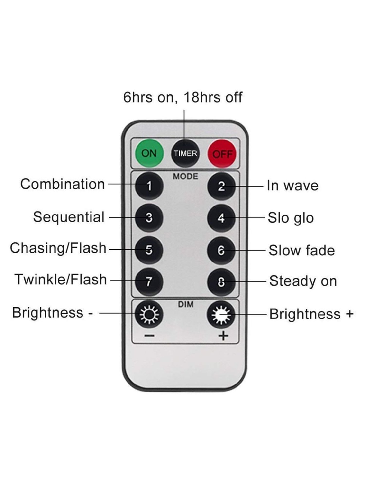 XERGY Wire LED Decoration, 8 Mode Functions Fairy String Lights with Remote (White)