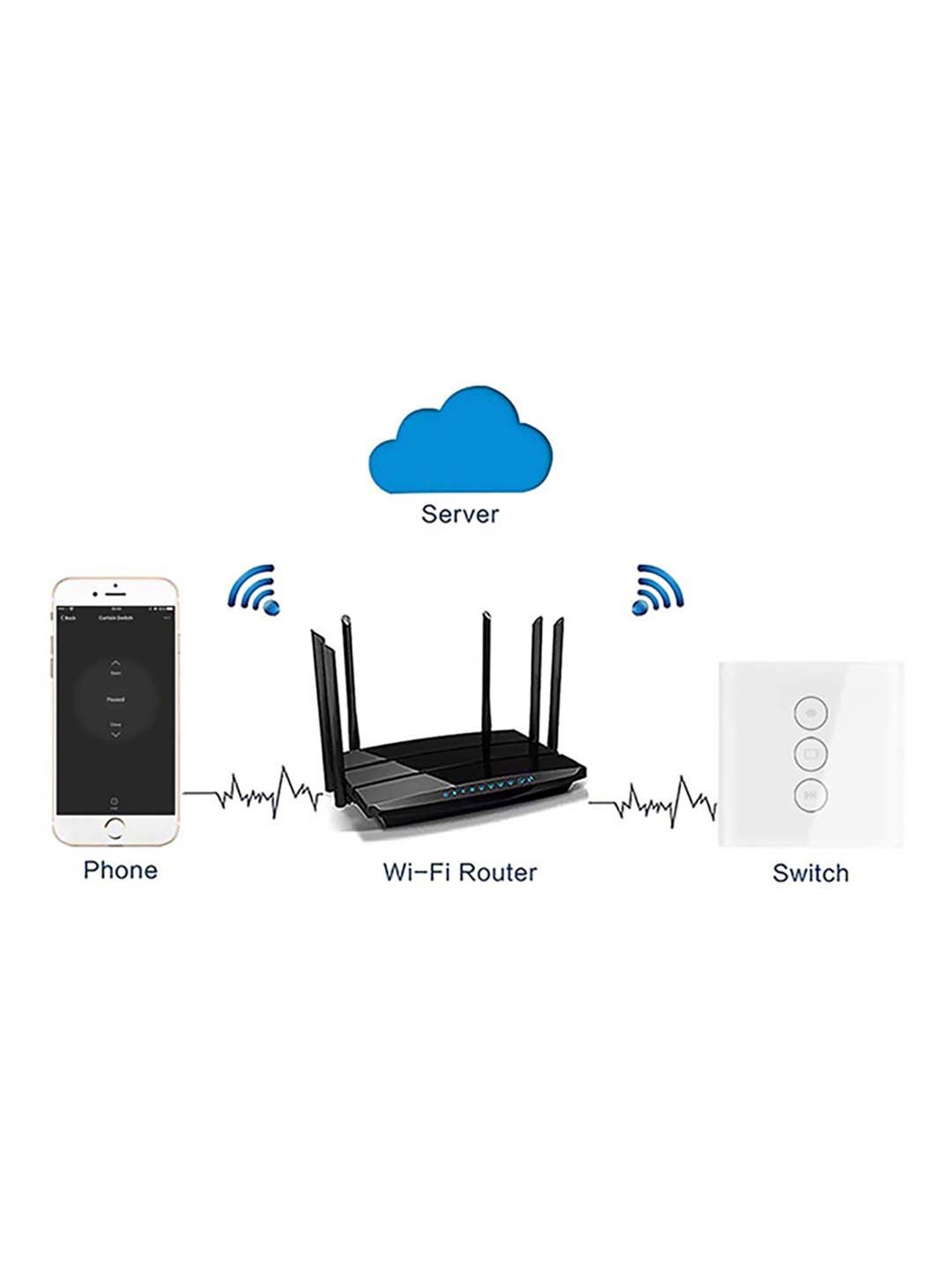 HomeMate Smart Touch Switch Works with Google Assistant and Alexa (White)