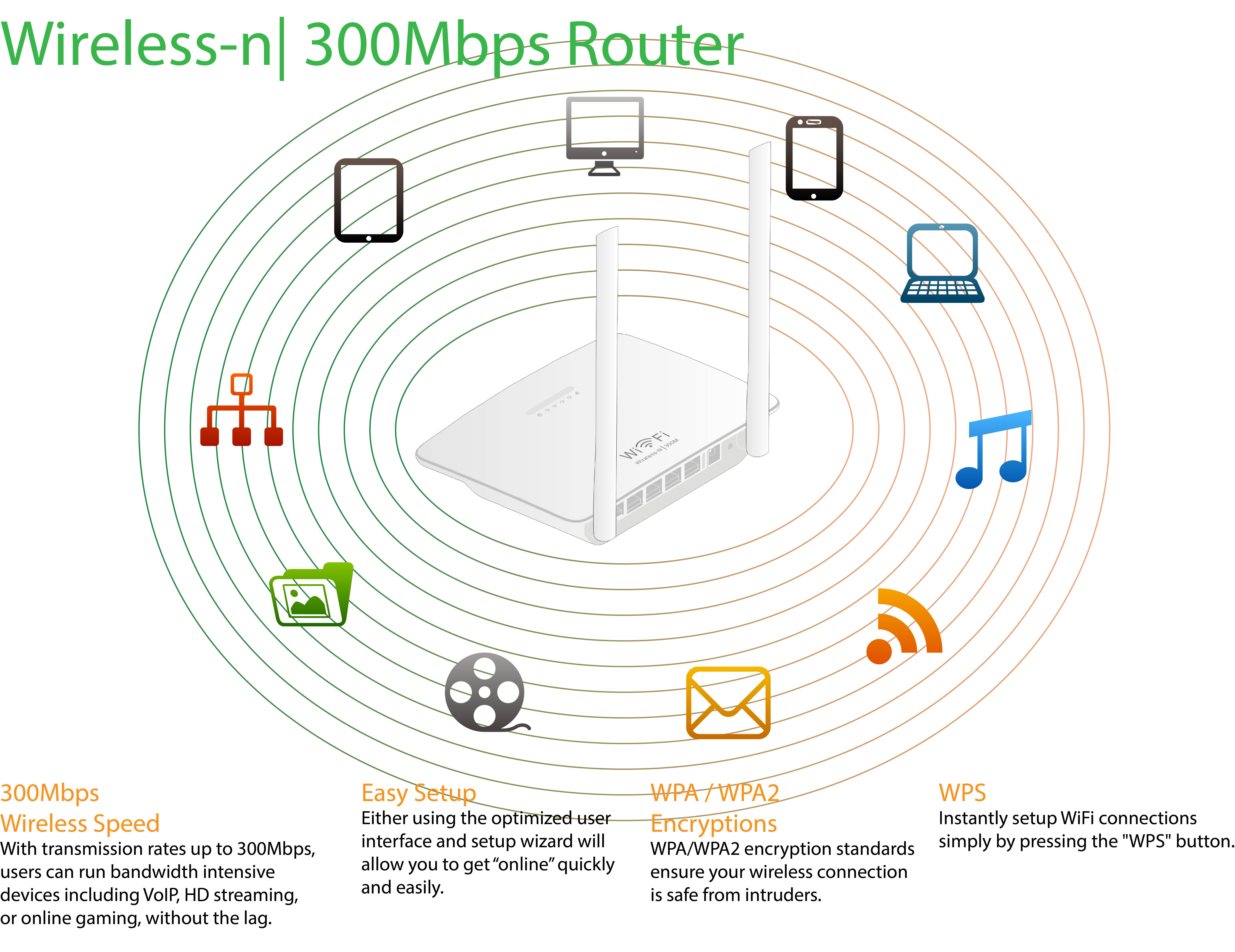 300Mbps High Speed Smart Wireless WI-FI Router ISP Network With High Power 5dBi Fixed Omni Directional Antenna
