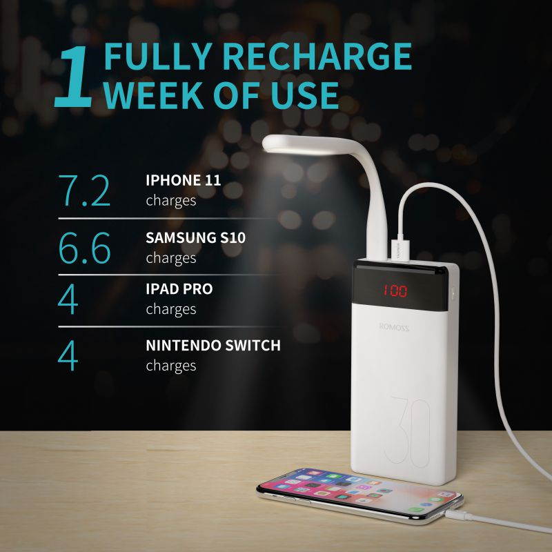 ROMOSS 30000mAh Type-C PD Portable Charger 3 Outputs and 3 Inputs Power Bank, 18W Fast Charge External Battery Packs Compatible with iPhone Xs Max, MacBook, iPad Pro, Samsung S8 (S9 is not)