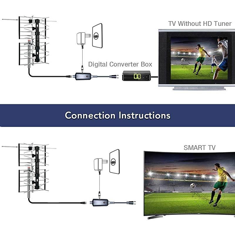 Outdoor Digital HD TV Antenna with High Gain Amplifier 150 Mile Long Range for UHF/VHF, Mounting Pole, 40FT RG6 Coaxial Cable, Easy Installation