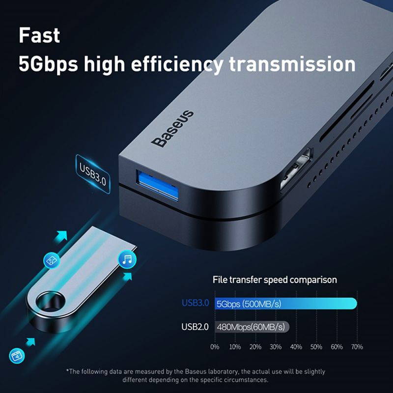 Baseus Multifunctional Type-C HUB Converter USB C HUB to USB 3.0 for iPad Pro Type C HUB for MacBook Pro Docking Station Multi 6 USB Ports