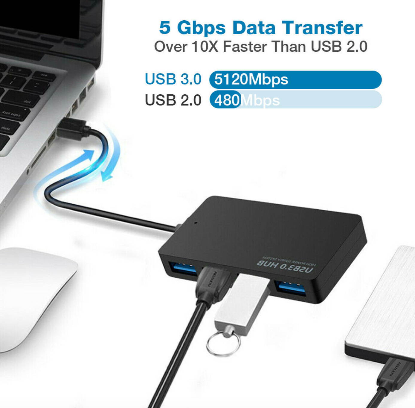 4-Port USB 3.0 Hub 5Gbps Portable Compact For PC Mac Laptop Notebook Desktop