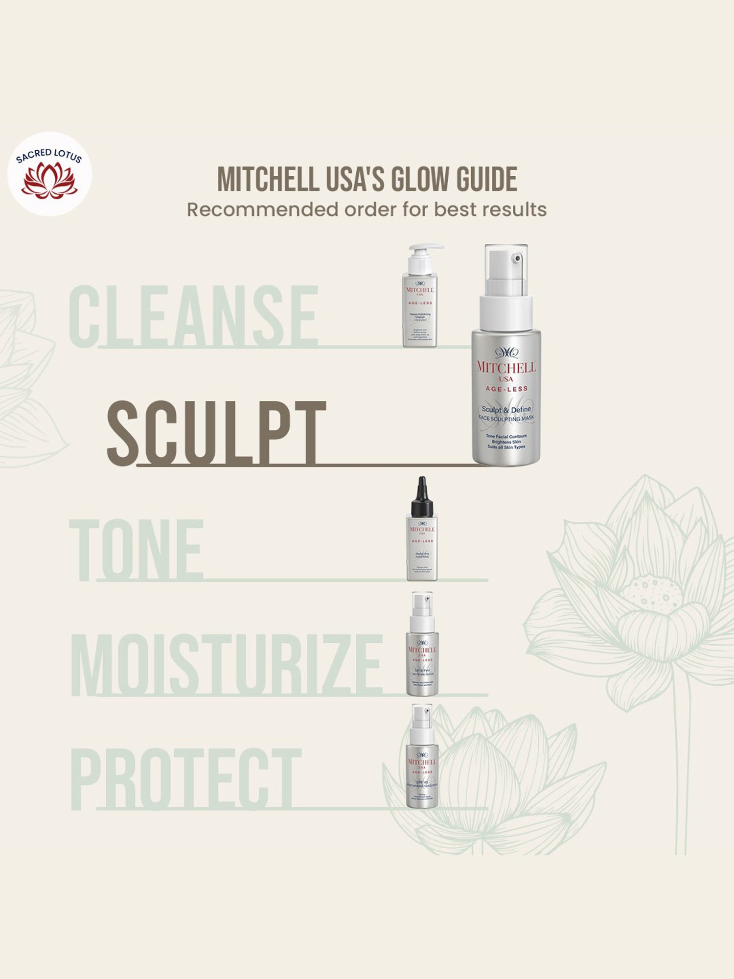 Mitchell USA Anti-aging Face Sculpting Mask - 50 gm