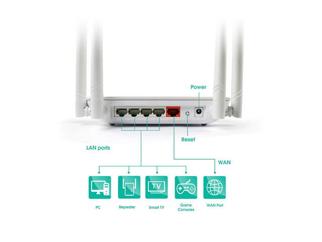 Wavlink AC1200 High Power Dual Band 2.4G/5GHz Wireless Router, Gigabit Ethernet Wi-Fi Router, IEEE 802.11ac/a/b/g/n, 4 x 5Dbi High Gain External Antennas, Smart LED Indicator, Support WPS, WPA/WPA2