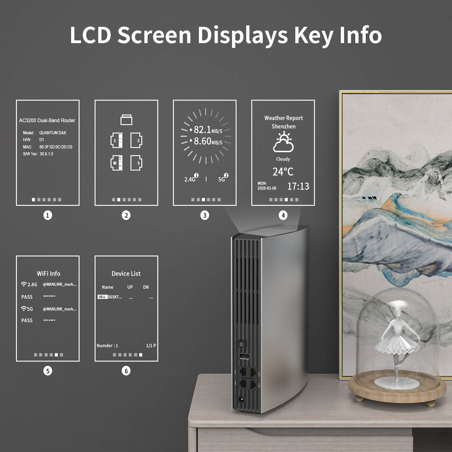 HUAWEI B525S-23A 300MPS WIFI ROUTER