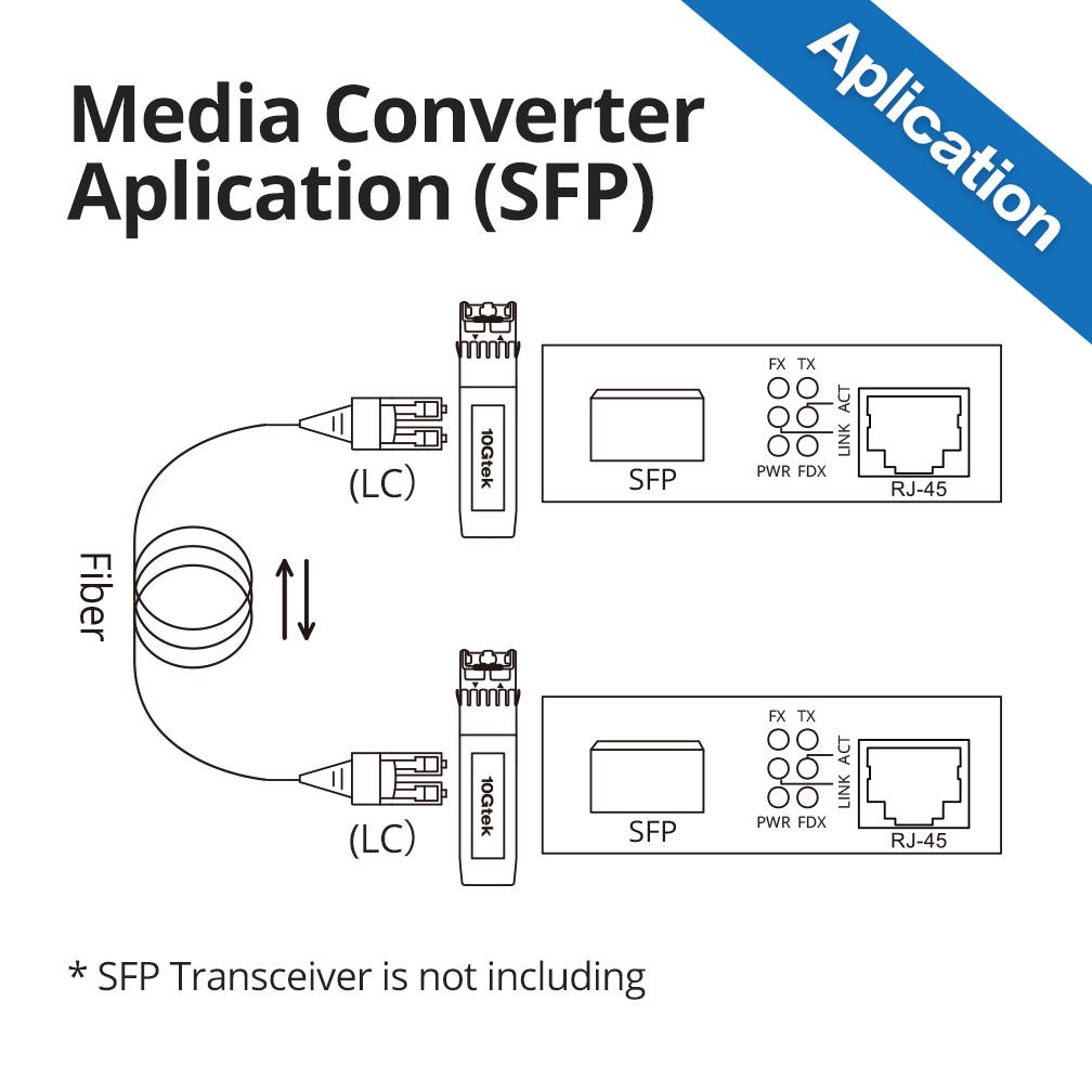 A Pair of 1.25G Bidi SFP Media Converters with a Pair of 20km Bidi SFP Transceivers