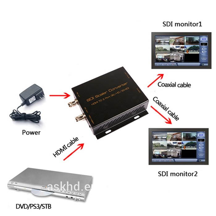 HDMI to SDI converter,SDI scaler converter,HDMI to 2-port 3G/HD/SD-SDI(AIS HDCN0024M1)