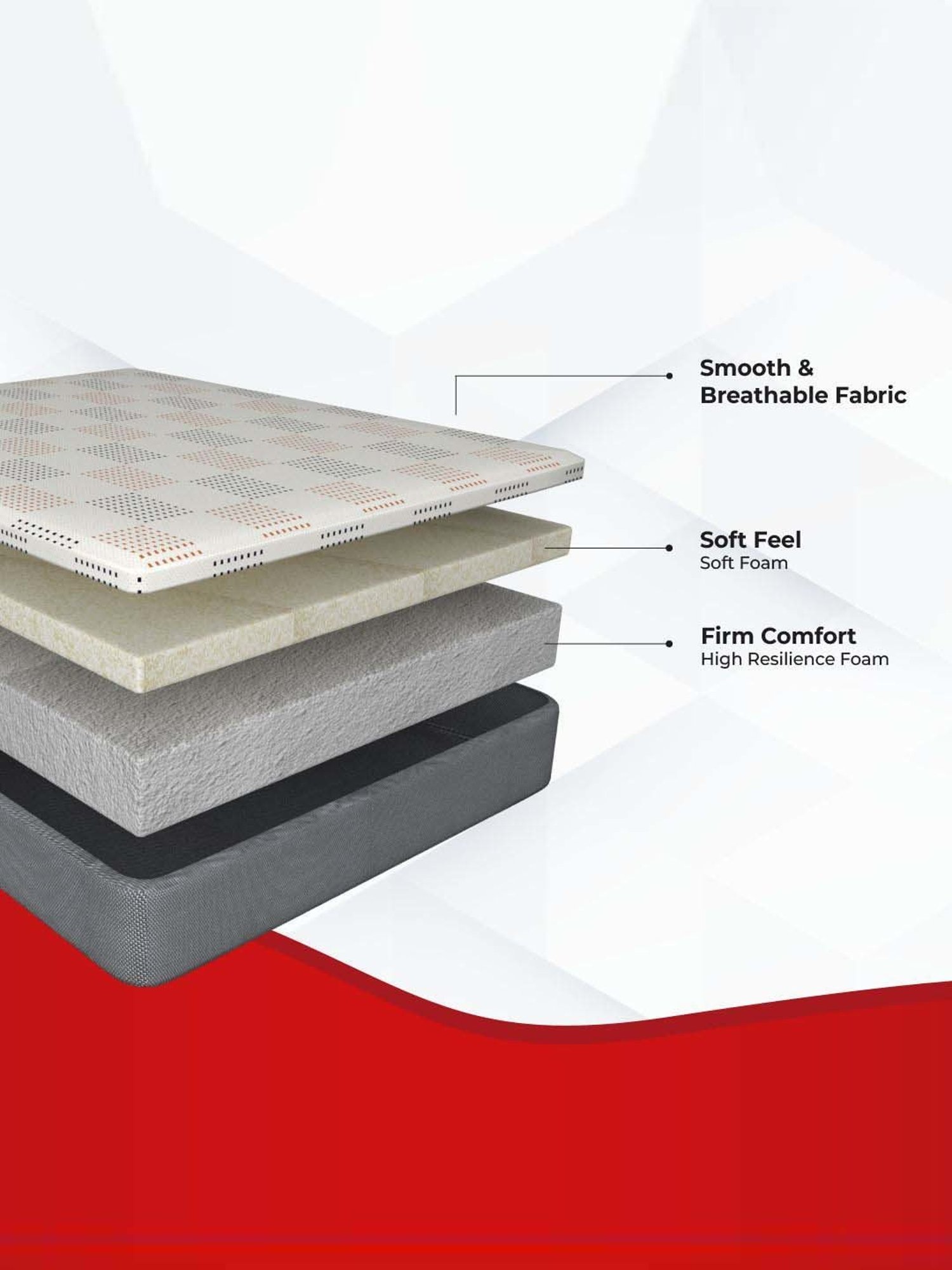 Kurlon Dual Roll Pack Multicolor Memory Foam Single Size Bed Mattress