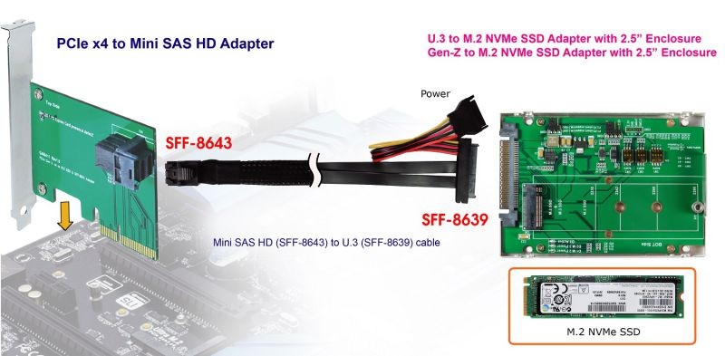 GEN Z (SFF-8639) to M.2 NVMe SSD Adapter with 2.5 Inch Enclosure